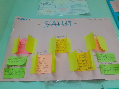 Trabajos Francés 1ºESO 2025